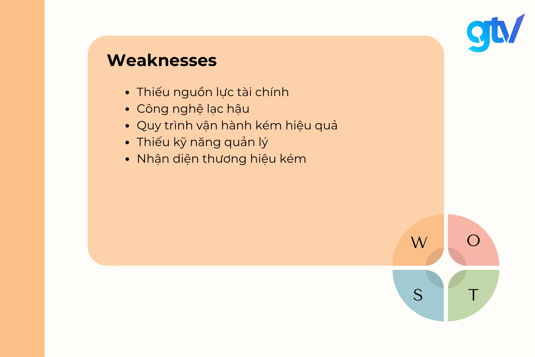 Điểm yếu (Weaknesses)