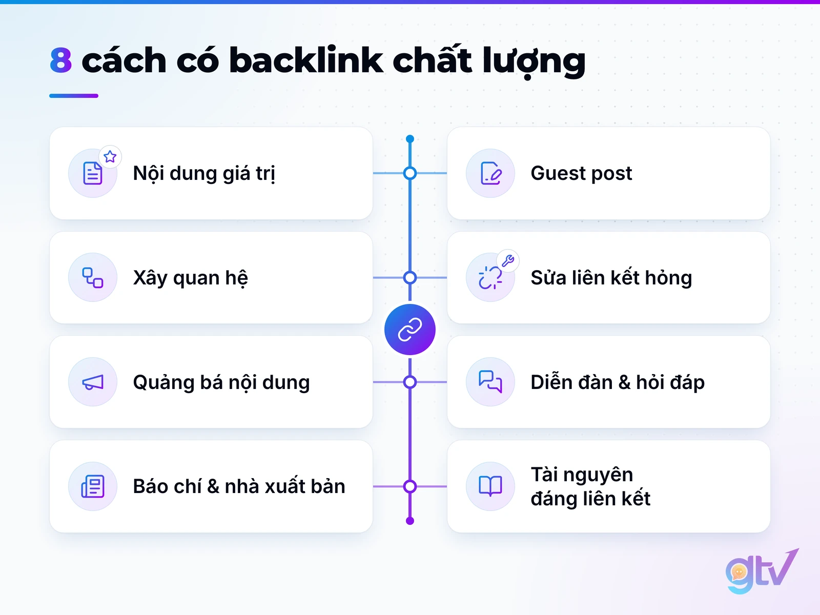 Sơ đồ 8 cách xây dựng backlink chất lượng cho website