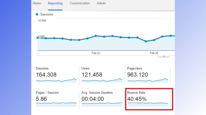 bounce rate o muc duoi hoac bang 60 la dau hieu tot