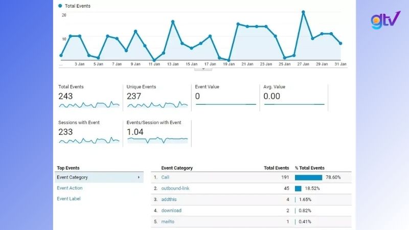 Cách cài đặt Event Tracking cho một hành động cụ thể