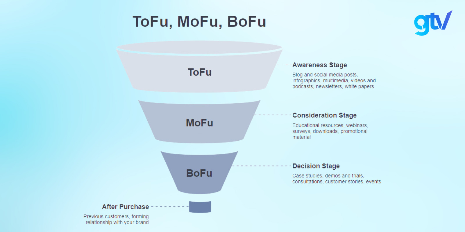 content marketing la gi 10