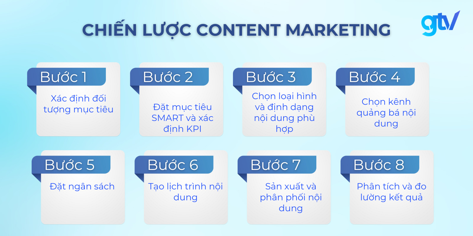 content marketing la gi 11