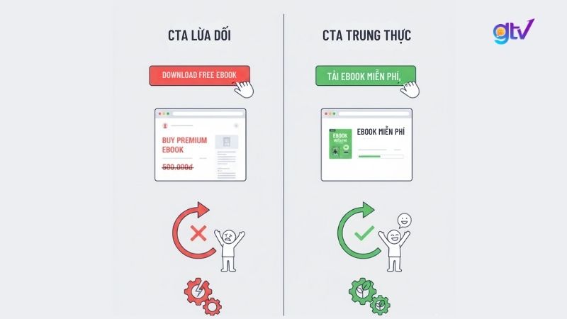 CTA sai hướng khiến người dùng thoát ngay.