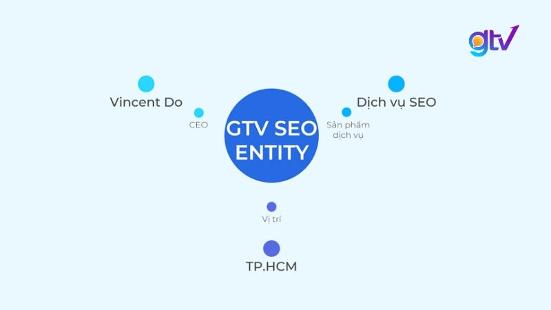 2 loại Schema cần thiết nhất cho Entity Building — Organization Schema và Person Schema