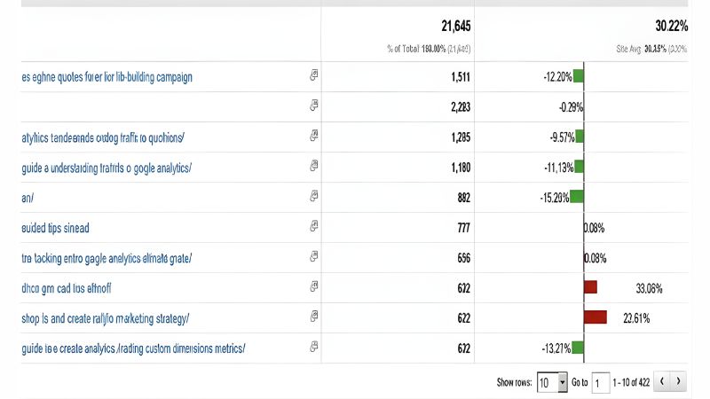 Kiểm tra lý do các trang web có Bounce Rate cao