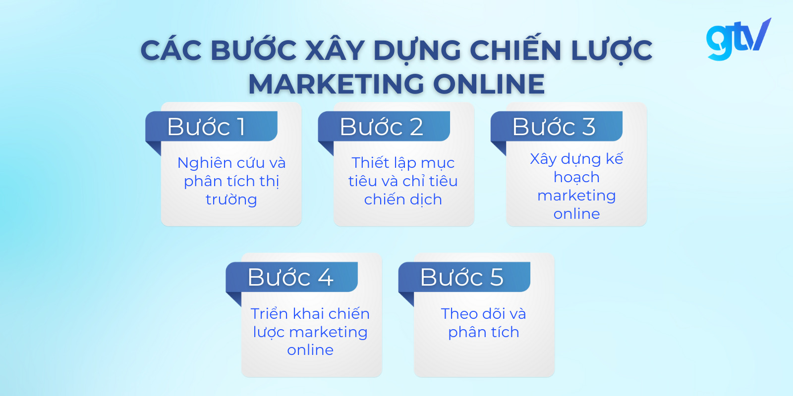 marketing online la gi 10