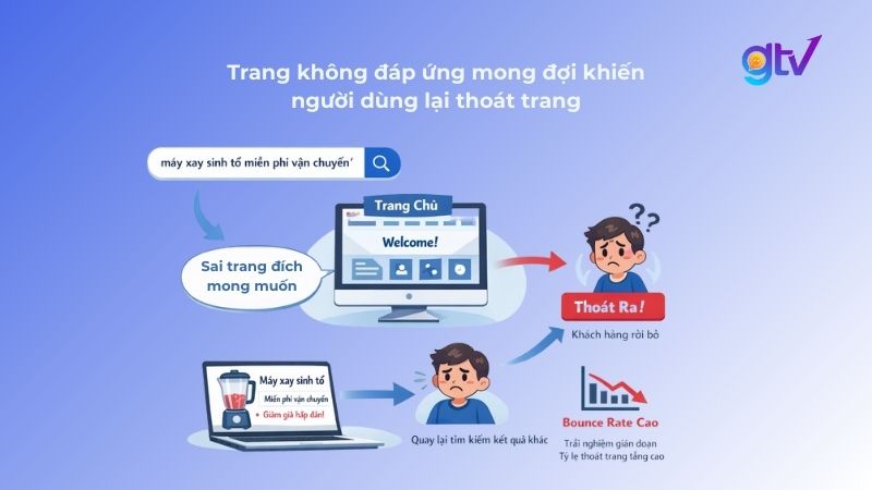 Trang web không đáp ứng kỳ vọng người dùng