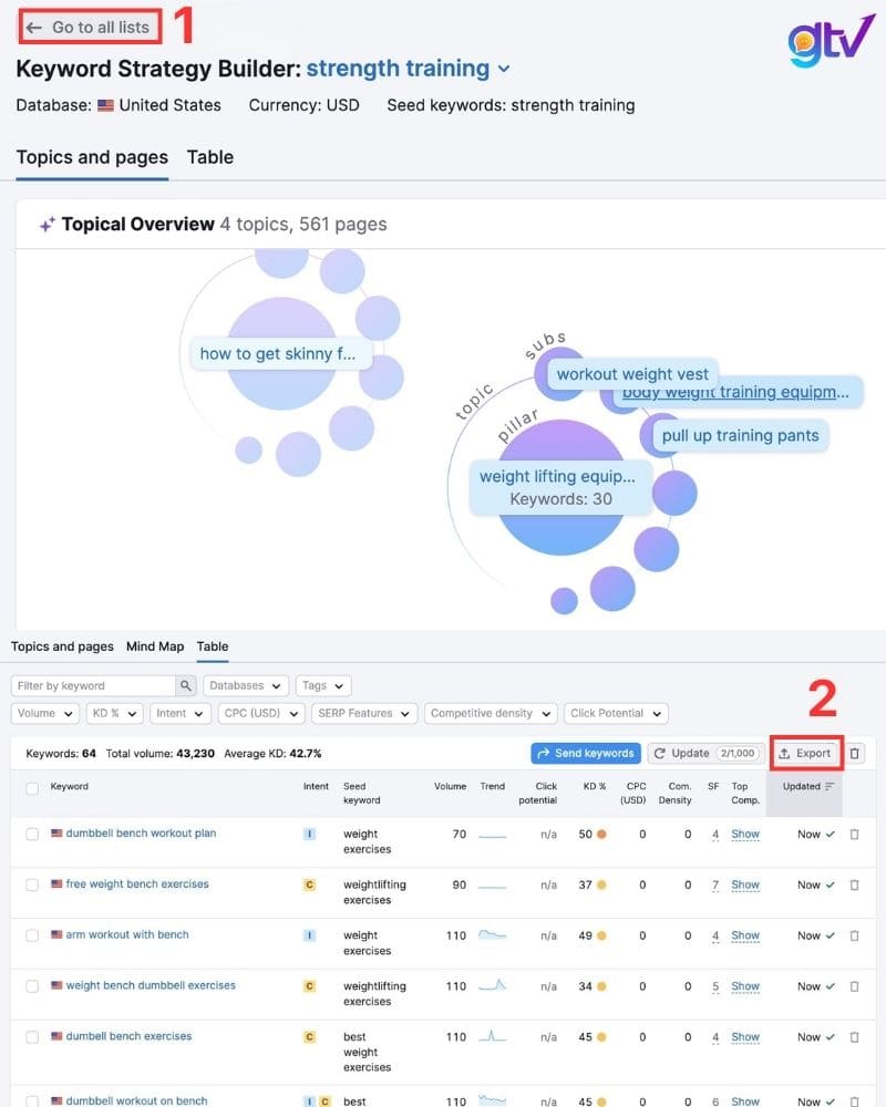 Xuất danh sách chủ đề chính và chủ đề phụ đã chọn
