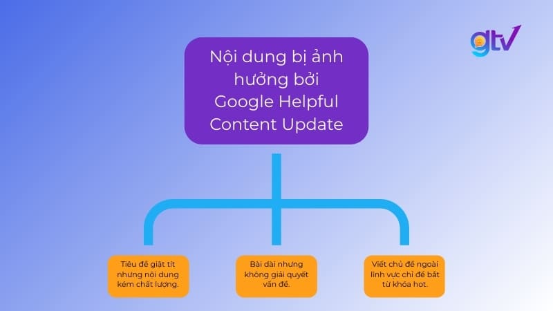 3 nội dung bị ảnh hưởng bởi Google Helpful Content Update