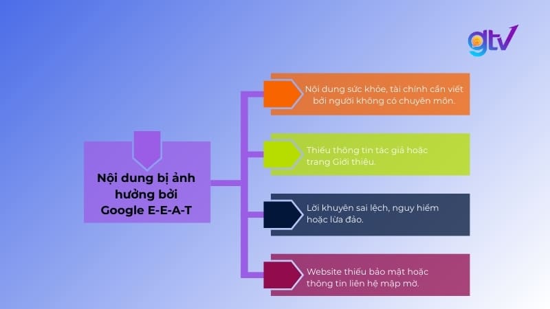 4 nội dung bị ảnh hưởng bởi thuật toán Google E-E-A-T