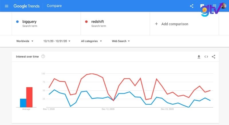 Google Trends hoàn toàn miễn phí cho tất cả người dùng