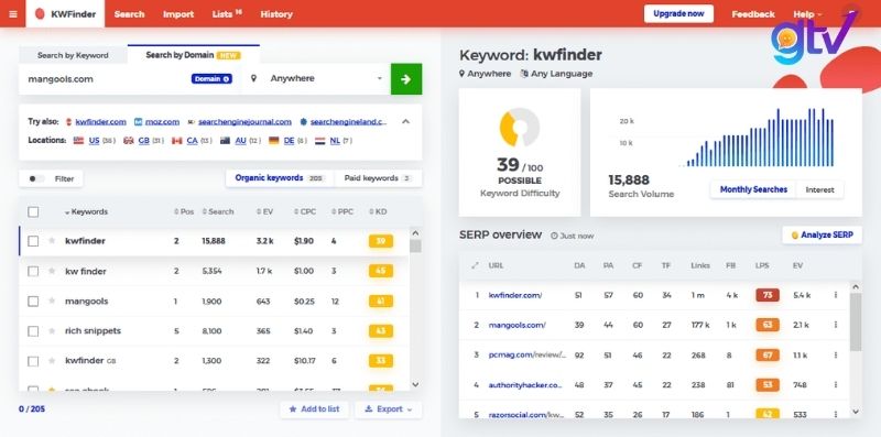 KWFinder là một phần của bộ công cụ Mangools SEO