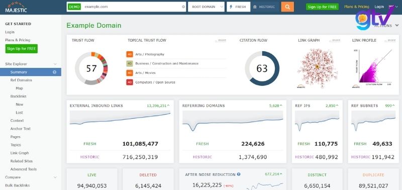 Majestic là một công cụ phân tích backlink 