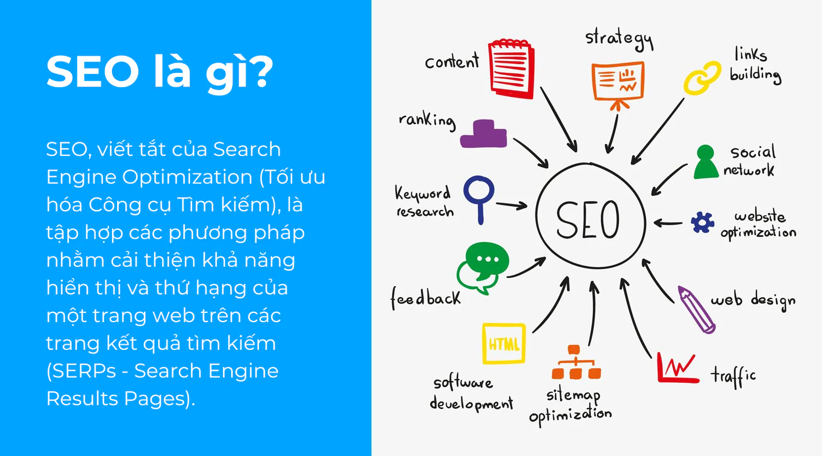 SEO là gì?