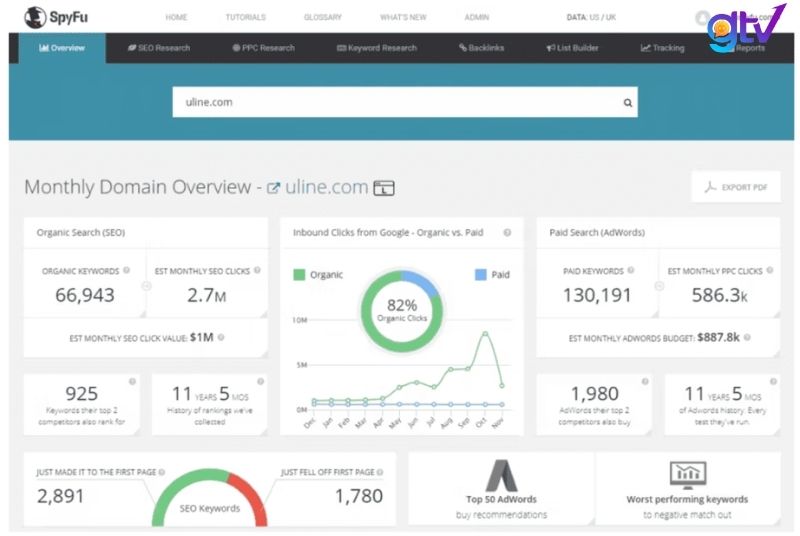 SpyFu là một công cụ nghiên cứu từ khóa