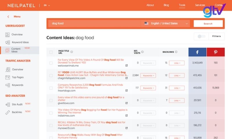 Ubersuggest là một công cụ SEO đa năng