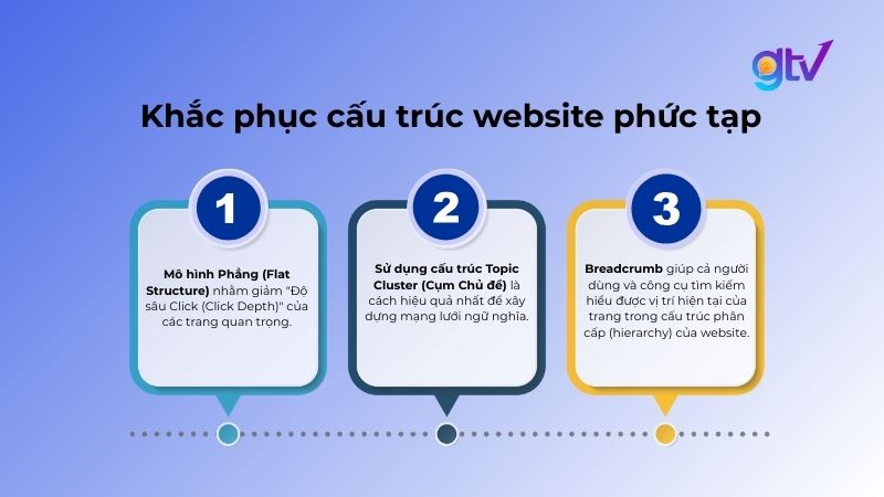 3 cách khắc phục cấu trúc website phức tạp