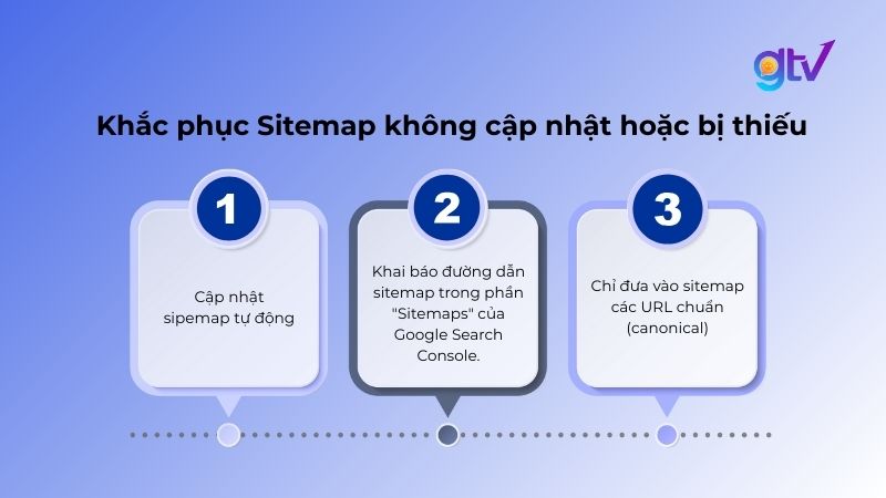 3 cách khắc phục Sitemap không cập nhật hoặc bị thiếu
