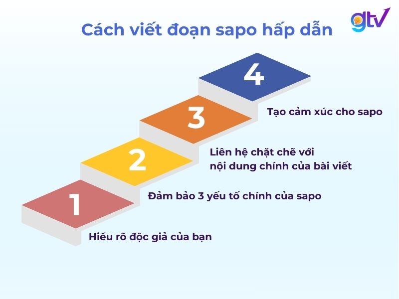 4 Bước để viết đoạn sapo hấp dẫn
