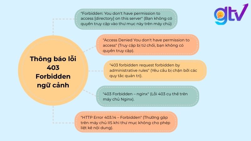5 dấu hiệu thông báo lỗi 403 Forbidden ngữ cảnh