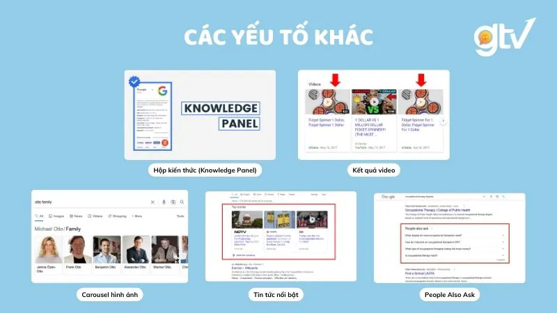 Các yếu tố khác của SERP là gì