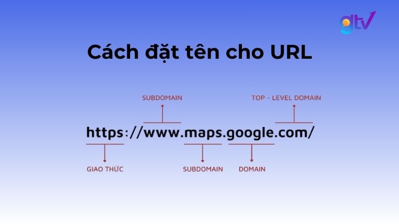 Cách đặt tên URL để Google hiểu rõ hơn về nội dung trang của bạn