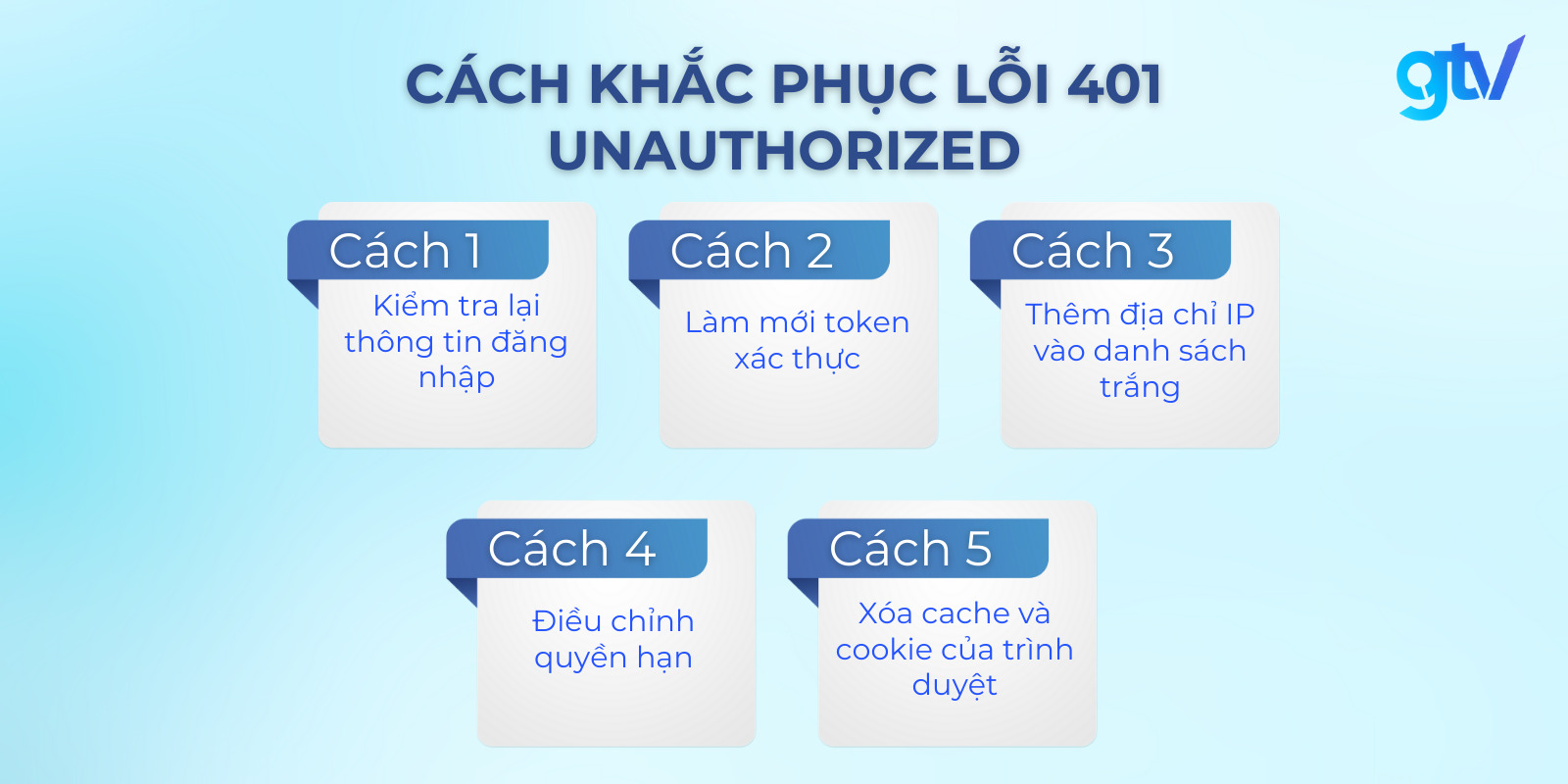 cach khac phuc loi 401