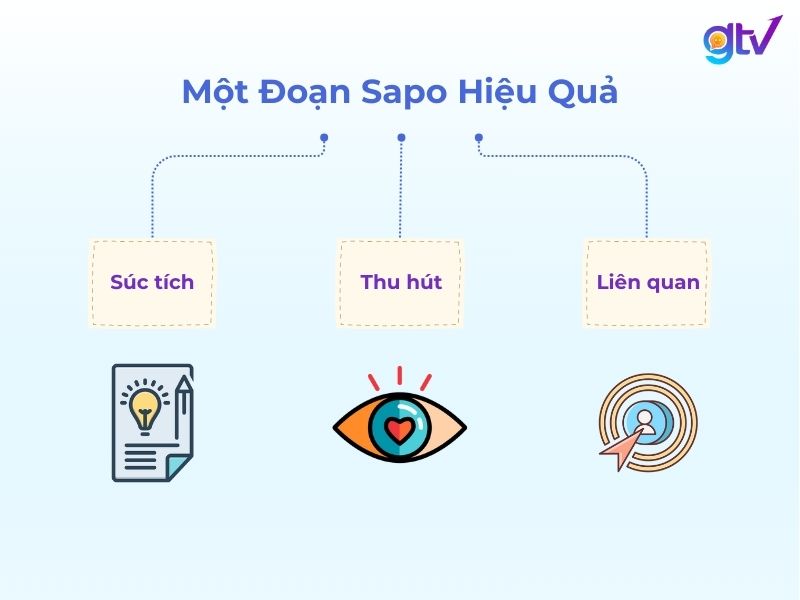 Đặc điểm của một đoạn sapo hiệu quả