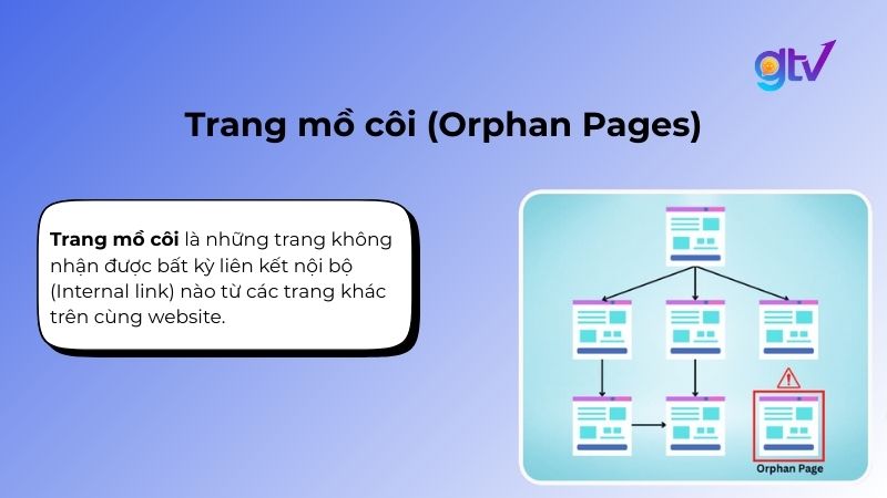 Giải thích khái niệm Trang mồ côi (Orphan Pages)