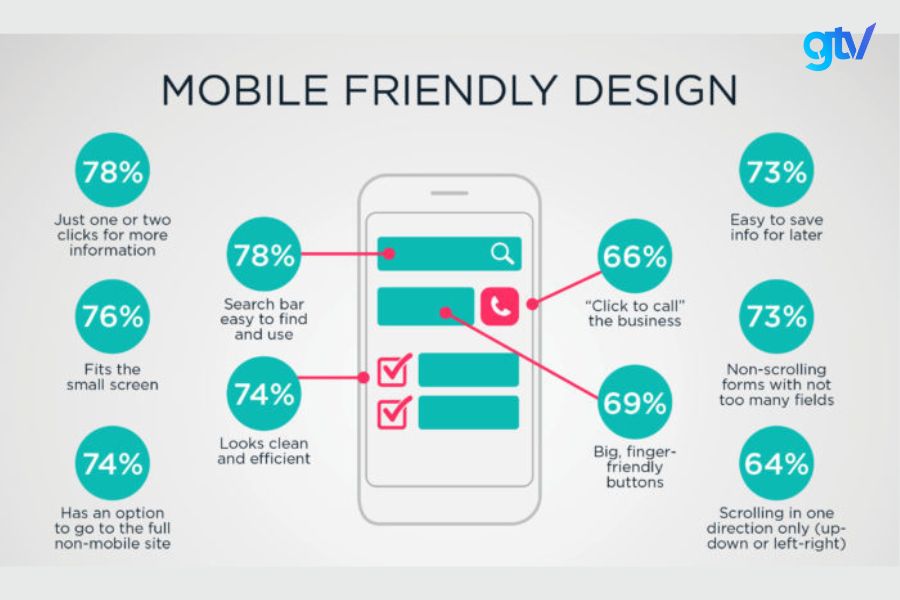mobile friendly 5