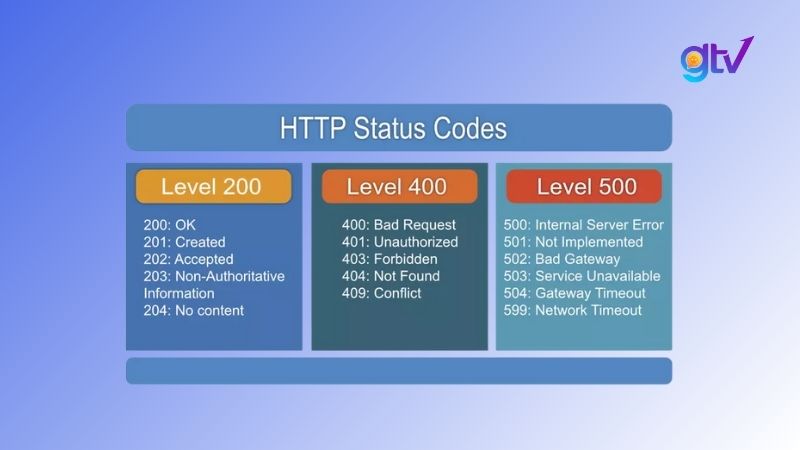 Một số lỗi Google server.