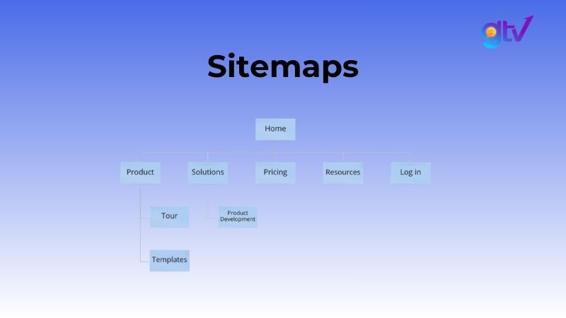 Sitemap là “bản đồ chỉ đường” cho Googlebot
