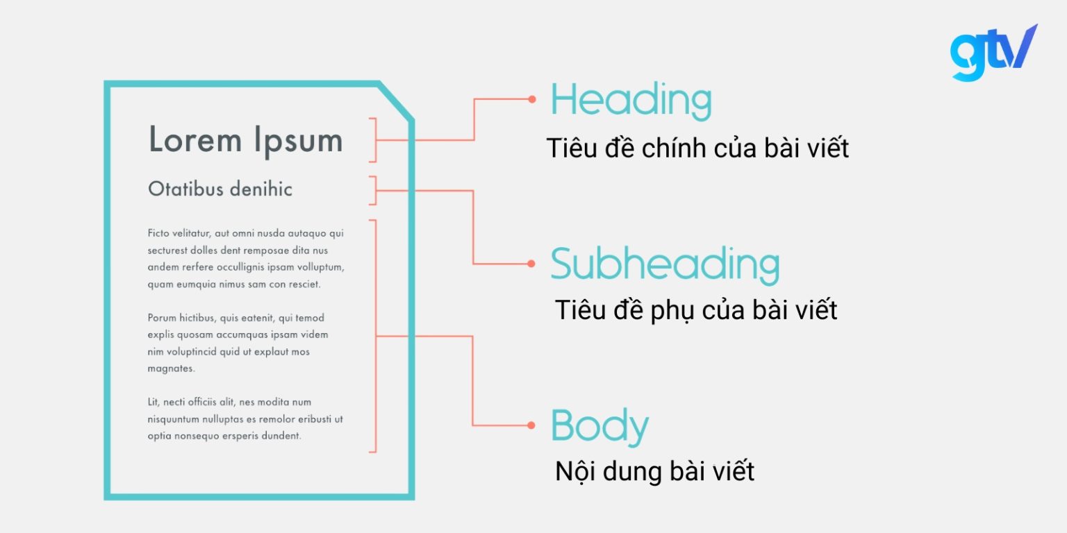 SubHeading là gì? Vai trò quan trọng của SubHeading trong SEO