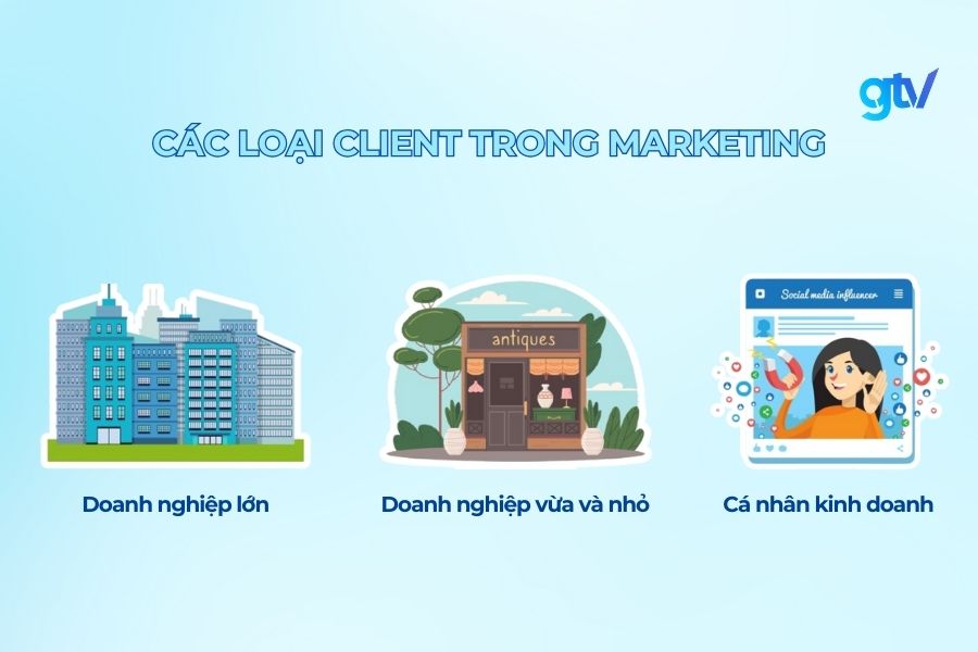 Các loại client
