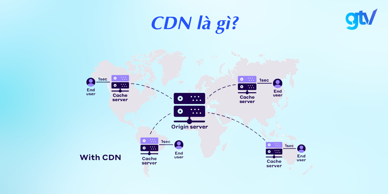 cnd la gi