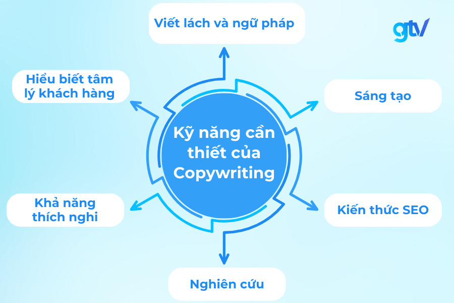 copywriting 5