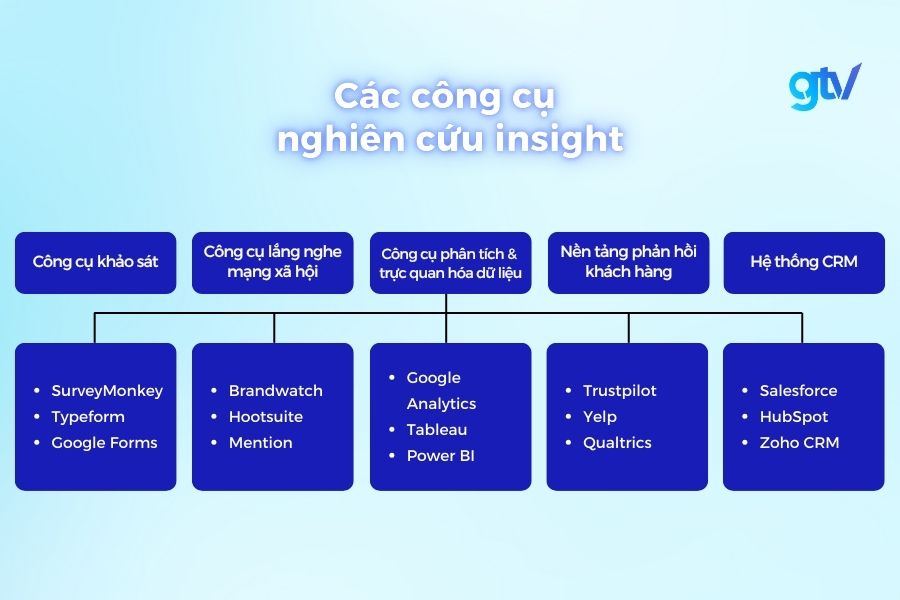 Các công cụ nghiên cứu insight