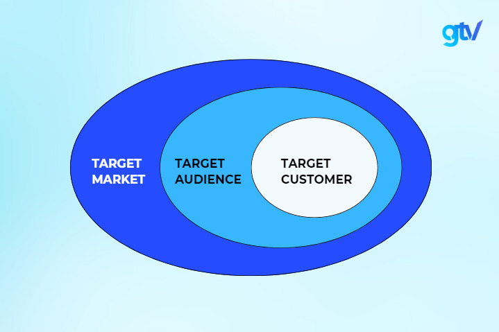 taget audience 5