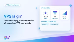 Ảnh bìa bài VPS là gì: VPS nằm giữa shared hosting và dedicated server, kèm hai loại Managed VPS và Unmanaged VPS