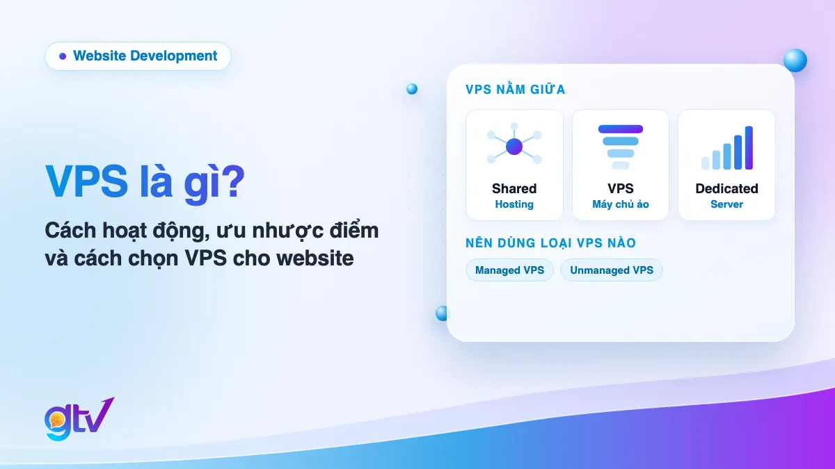 Ảnh bìa bài VPS là gì: VPS nằm giữa shared hosting và dedicated server, kèm hai loại Managed VPS và Unmanaged VPS