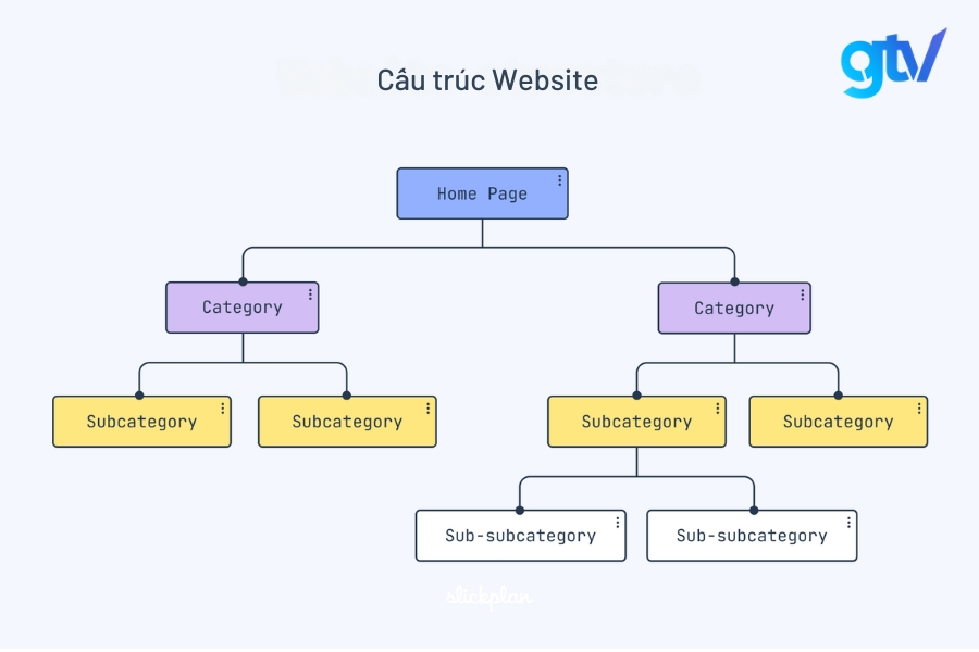 cau truc website chuan seo