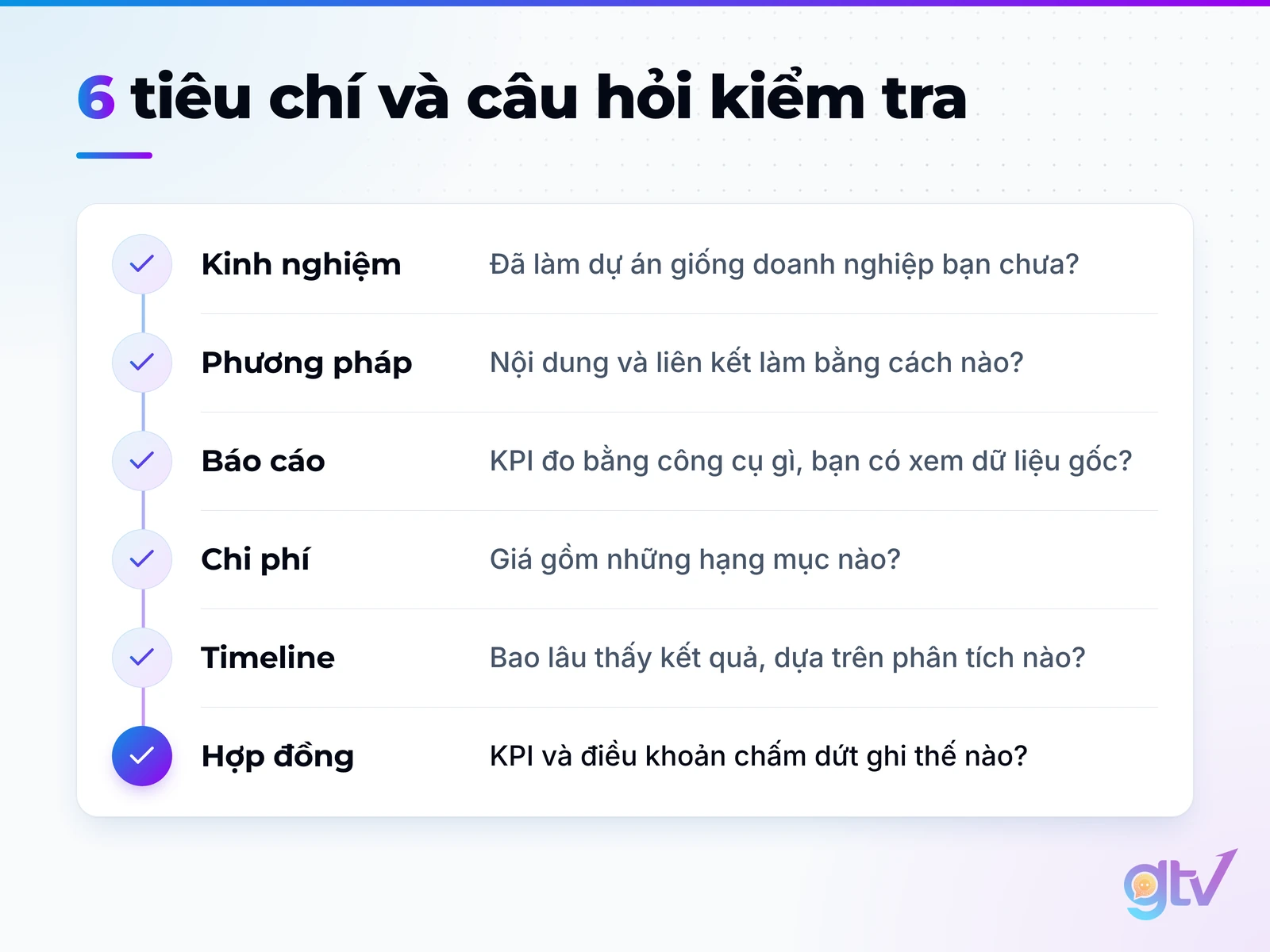 Checklist 6 tiêu chí chọn công ty SEO uy tín, mỗi tiêu chí kèm một câu hỏi kiểm tra