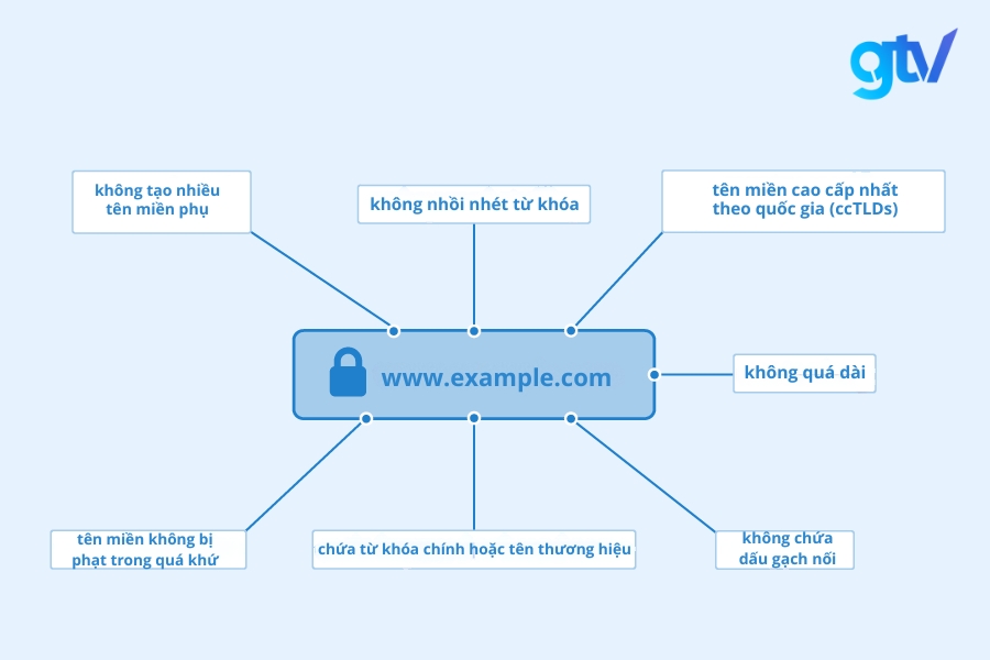 chon ten mien chuan seo