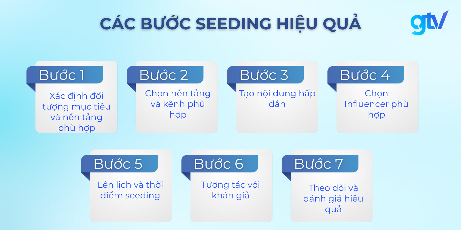 Các bước quan trọng để seeding