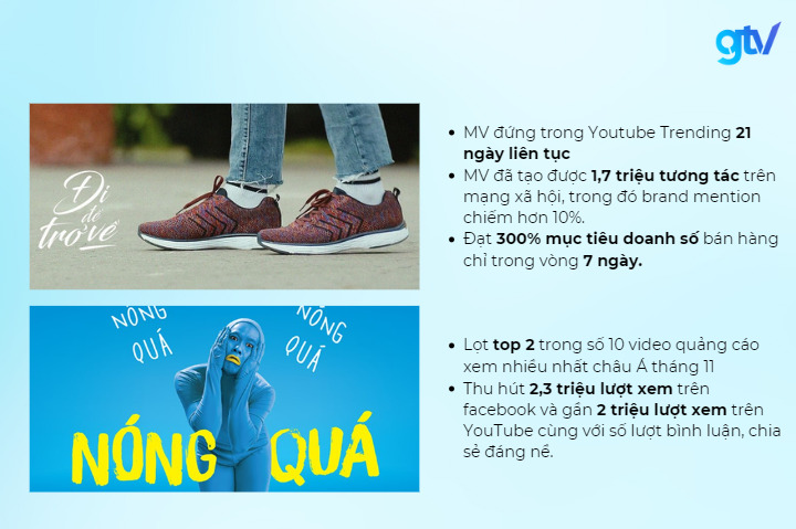Case Study: Chiến dịch Viral tại Việt Nam