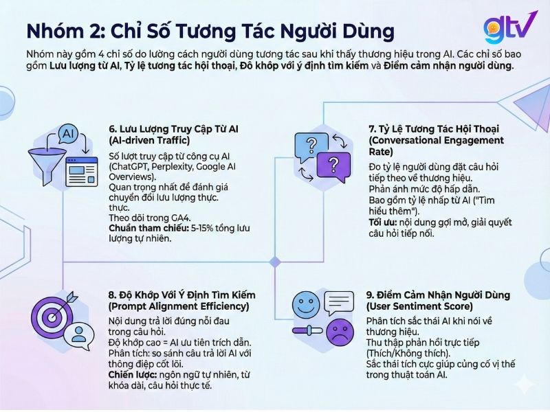 4 chỉ số đo lường cách người dùng tương tác 