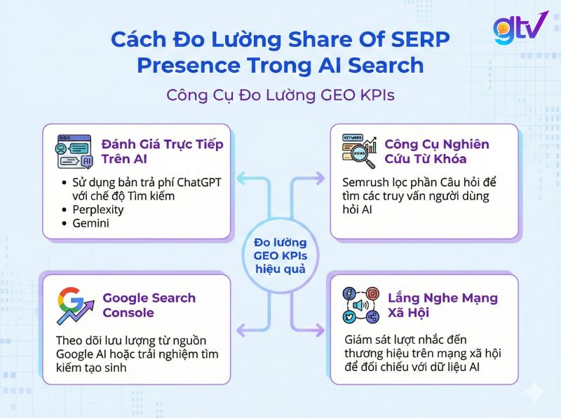 4 nhóm công cụ chính để đo lường các chỉ số GEO KPIs