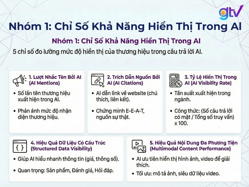 5 chỉ số đo lường mức độ thương hiệu 