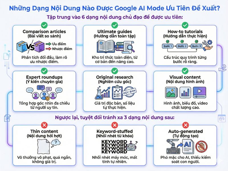AI Mode ưu tiên nội dung chuyên sâu, dữ liệu gốc và trực quan