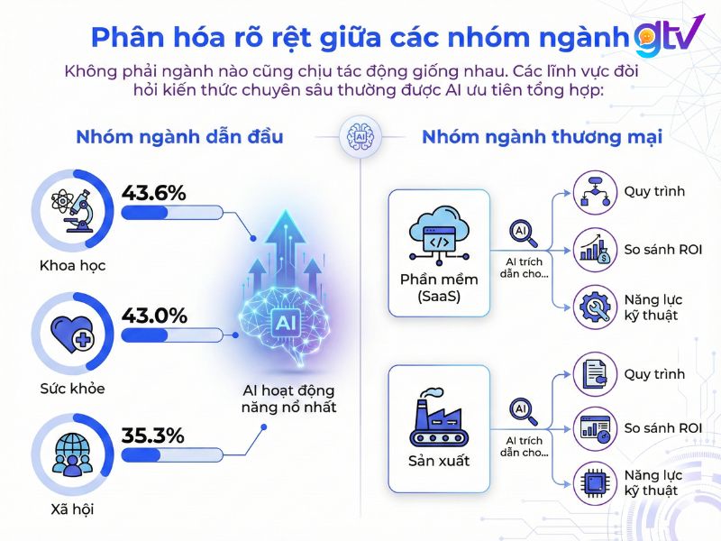 AI Overview ưu tiên giải đáp thắc mắc khi nhóm từ khóa "Thông tin"